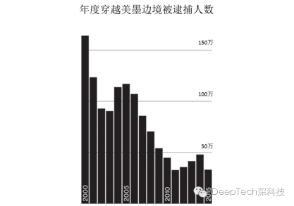 码报:【j2开奖】特朗普要多没数学常识，才能想到要建一堵墙，我们来算算