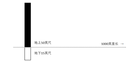 码报:【j2开奖】特朗普要多没数学常识，才能想到要建一堵墙，我们来算算