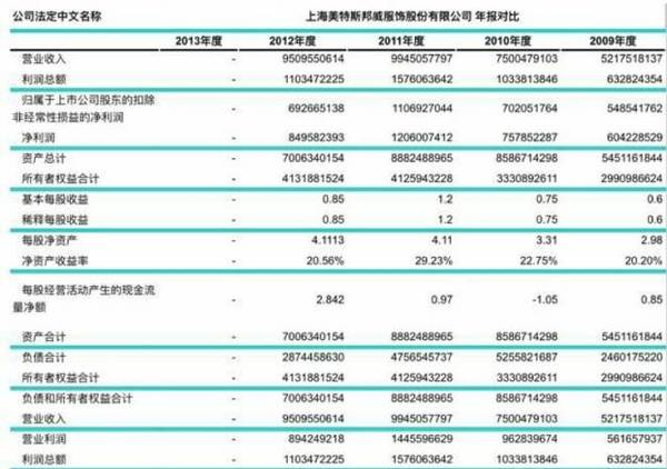 【j2开奖】双11在即：美邦关店潮，品牌线上线下融合之路