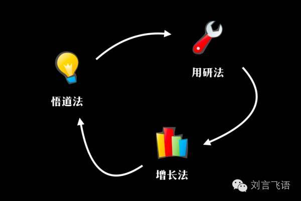 报码:【j2开奖】需求到底怎么挖？三个方法帮助你挖掘需求