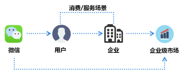 【j2开奖】史上企业生态最强分析：为什么高贵血统的钉钉“出身”不好！