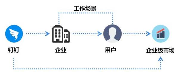 【j2开奖】史上企业生态最强分析：为什么高贵血统的钉钉“出身”不好！