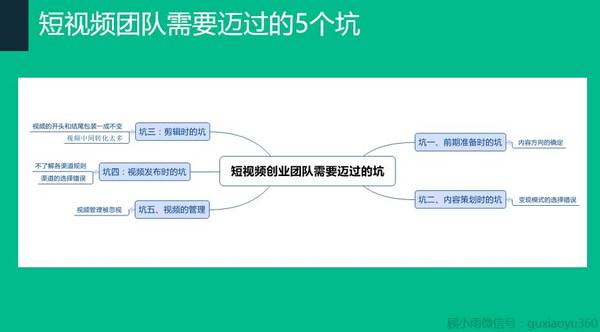 【j2开奖】短视频创业团队需要迈过的5个坑