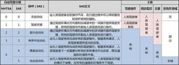 wzatv:【j2开奖】阻碍自动驾驶发展的不只是技术，还有交通Bug