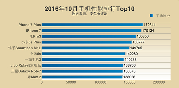 【j2开奖】耳机孔、USB接口统统砍掉，苹果统一接口太激进了