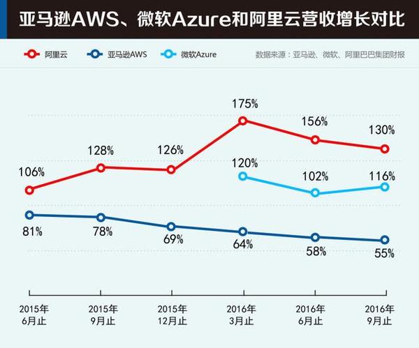 【j2开奖】云计算：亚马逊的救心丸，腾讯的鸡肋，阿里的王牌