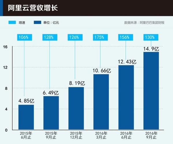 【j2开奖】云计算：亚马逊的救心丸，腾讯的鸡肋，阿里的王牌