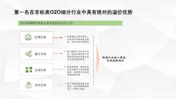 码报:【j2开奖】到喜啦娄轶丨非标类O2O市场互联网改造才刚开始，深度线下资源控制是驱动关键