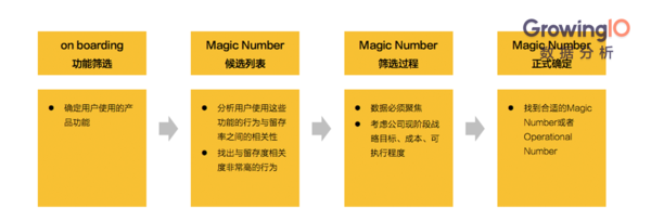 报码:【j2开奖】以用户增长为目标的产品迭代策略