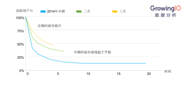 报码:【j2开奖】以用户增长为目标的产品迭代策略