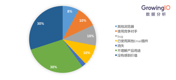 报码:【j2开奖】以用户增长为目标的产品迭代策略