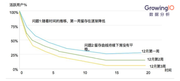 报码:【j2开奖】以用户增长为目标的产品迭代策略