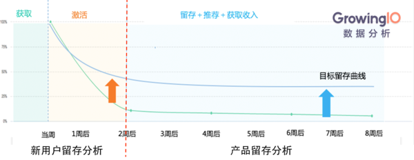 报码:【j2开奖】以用户增长为目标的产品迭代策略