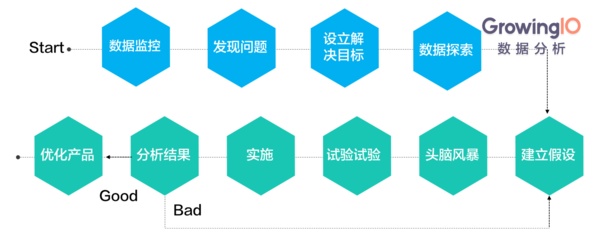 报码:【j2开奖】以用户增长为目标的产品迭代策略