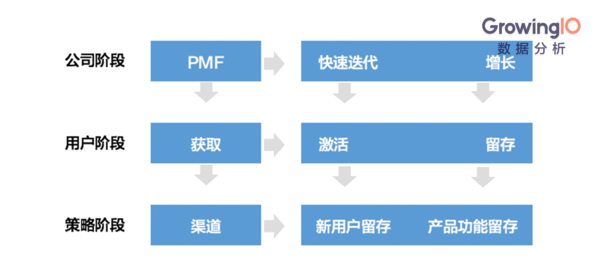 报码:【j2开奖】以用户增长为目标的产品迭代策略