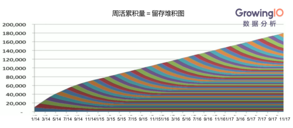 报码:【j2开奖】以用户增长为目标的产品迭代策略