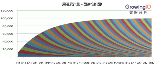 报码:【j2开奖】以用户增长为目标的产品迭代策略