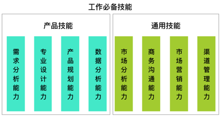 码报:【j2开奖】产品经理到底能不能被培训？