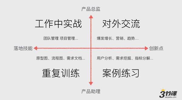 码报:【j2开奖】产品经理到底能不能被培训？