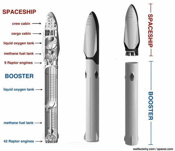 报码:【j2开奖】WaitButWhy 强文：SpaceX 巨型火箭全纪录