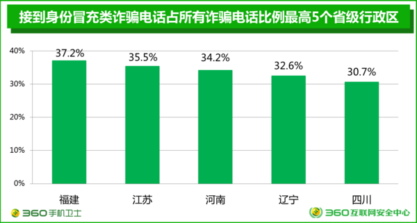 wzatv:【j2开奖】电信诈骗瞄准奖学金 大学生需提高警惕！