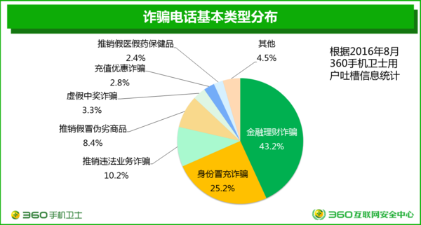 wzatv:【j2开奖】电信诈骗瞄准奖学金 大学生需提高警惕！