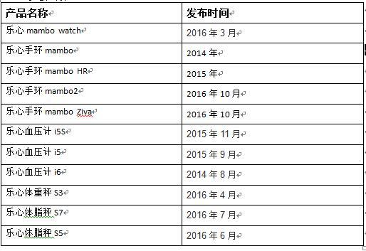 报码:【j2开奖】广东智能硬件产业集群效应初显，引领智能硬件发展