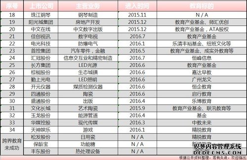 三季度报：跨界教育，昂贵的资本冒险