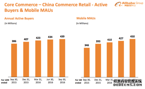 阿里财报没提GMV 纯电商时代要结束?
