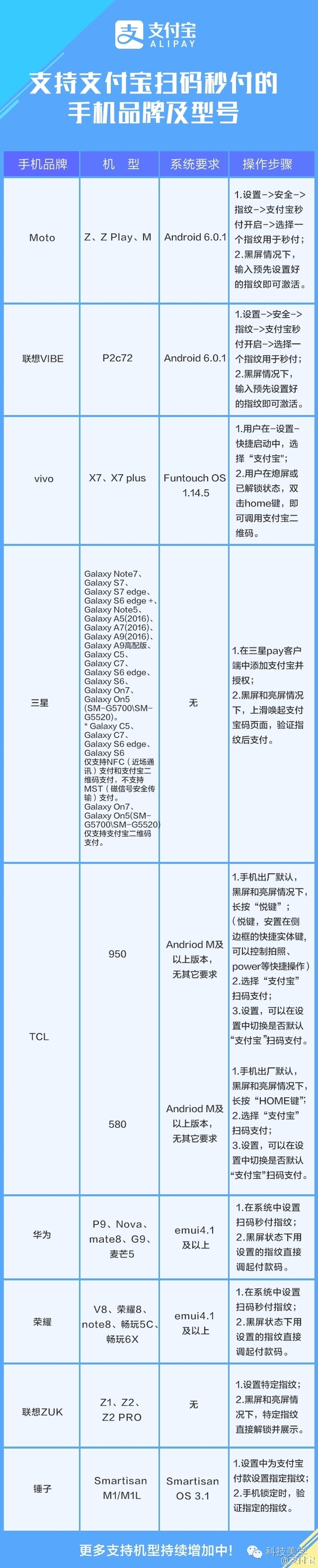 【j2开奖】哪些手机可支付宝“扫码秒付”？ 微软发布全新酷炫办公软件 「资讯100秒」