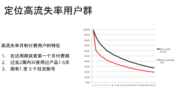 码报:【j2开奖】黑客式增长:如何运用分析指标框架,驱动互联网产品和运营