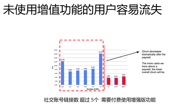 码报:【j2开奖】黑客式增长:如何运用分析指标框架,驱动互联网产品和运营