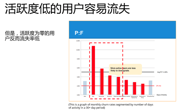 码报:【j2开奖】黑客式增长:如何运用分析指标框架,驱动互联网产品和运营