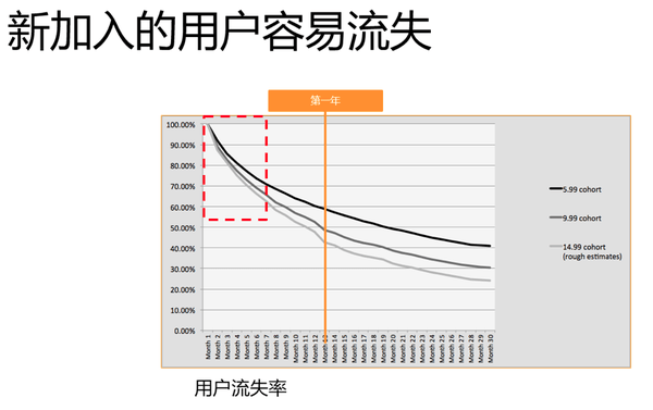 码报:【j2开奖】黑客式增长:如何运用分析指标框架,驱动互联网产品和运营