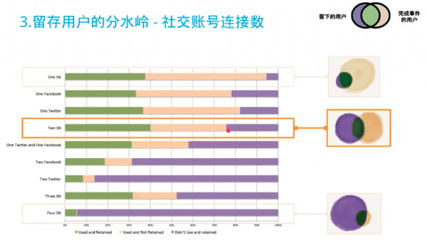 码报:【j2开奖】黑客式增长:如何运用分析指标框架,驱动互联网产品和运营