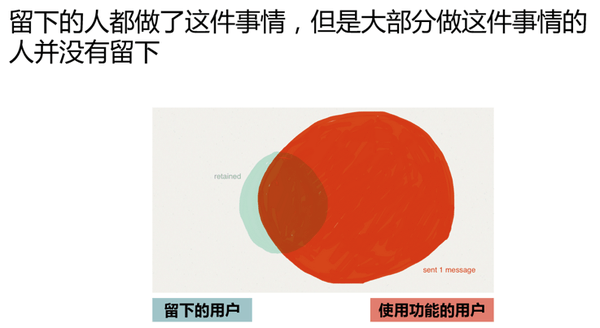 码报:【j2开奖】黑客式增长:如何运用分析指标框架,驱动互联网产品和运营