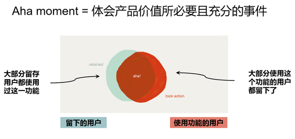 码报:【j2开奖】黑客式增长:如何运用分析指标框架,驱动互联网产品和运营