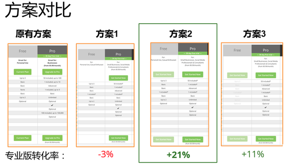 码报:【j2开奖】黑客式增长:如何运用分析指标框架,驱动互联网产品和运营