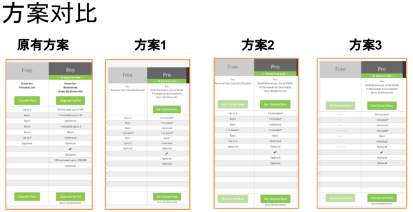 码报:【j2开奖】黑客式增长:如何运用分析指标框架,驱动互联网产品和运营