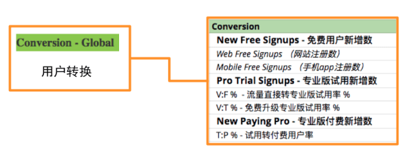 码报:【j2开奖】黑客式增长:如何运用分析指标框架,驱动互联网产品和运营