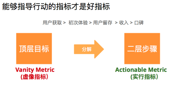 码报:【j2开奖】黑客式增长:如何运用分析指标框架,驱动互联网产品和运营