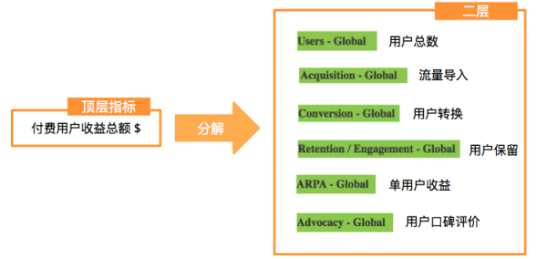 码报:【j2开奖】黑客式增长:如何运用分析指标框架,驱动互联网产品和运营