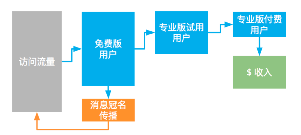 码报:【j2开奖】黑客式增长:如何运用分析指标框架,驱动互联网产品和运营