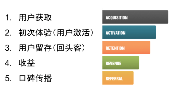 码报:【j2开奖】黑客式增长:如何运用分析指标框架,驱动互联网产品和运营