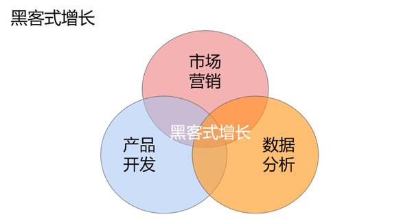 码报:【j2开奖】黑客式增长:如何运用分析指标框架,驱动互联网产品和运营