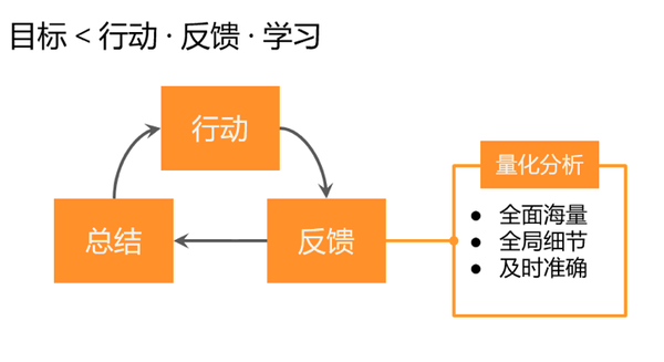 码报:【j2开奖】黑客式增长:如何运用分析指标框架,驱动互联网产品和运营