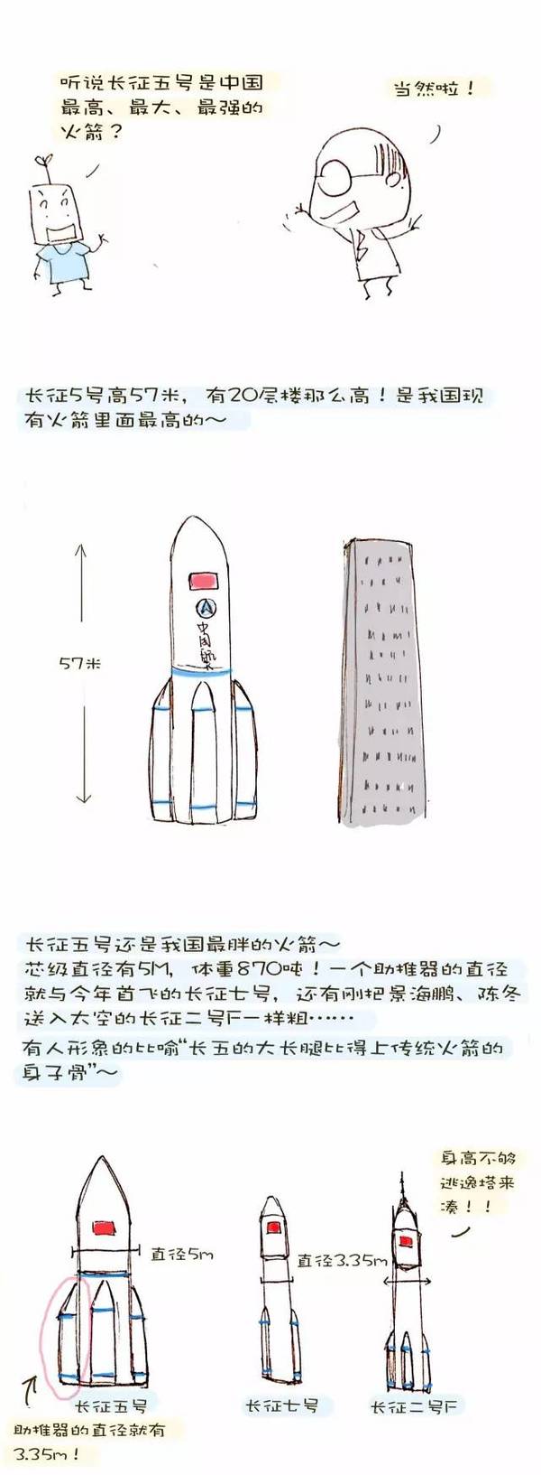 wzatv:【j2开奖】这枚火箭意义太大，必须要用漫画来秀秀