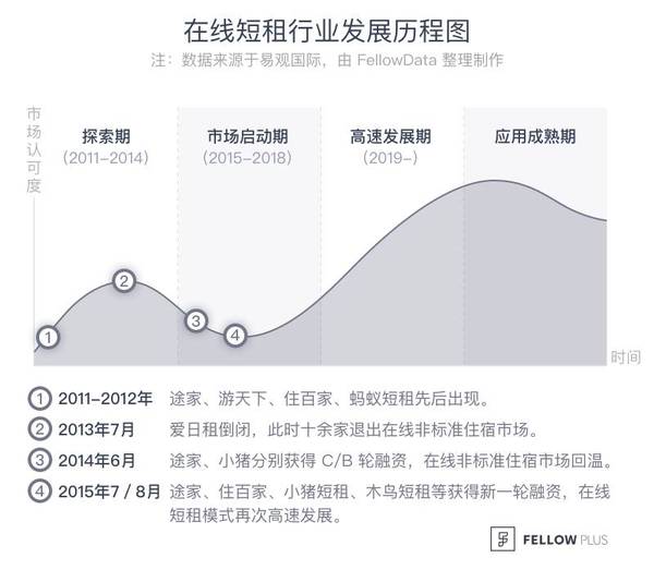 【j2开奖】打造「中国版 Airbnb」，路漫漫兮？