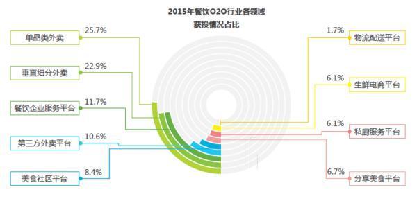 报码:【j2开奖】外卖市场难垄断，Uber、滴滴欲求一羹？