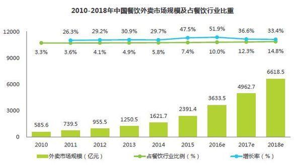 报码:【j2开奖】外卖市场难垄断，Uber、滴滴欲求一羹？